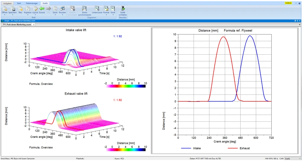 Measurements on the fired engine