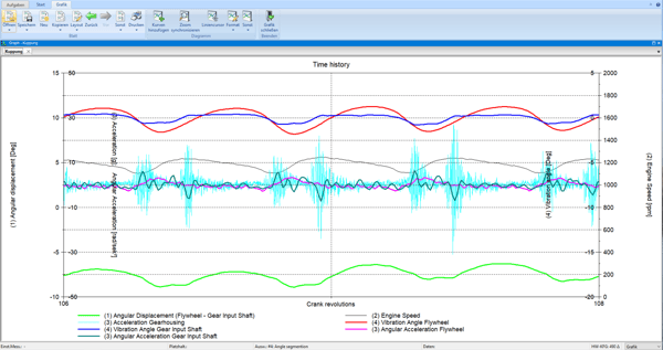 Image NVH time analysis