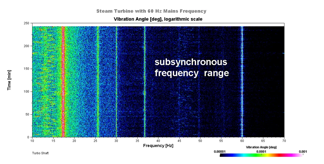 Bild Steam Turbine 60Hz Mains Frequency