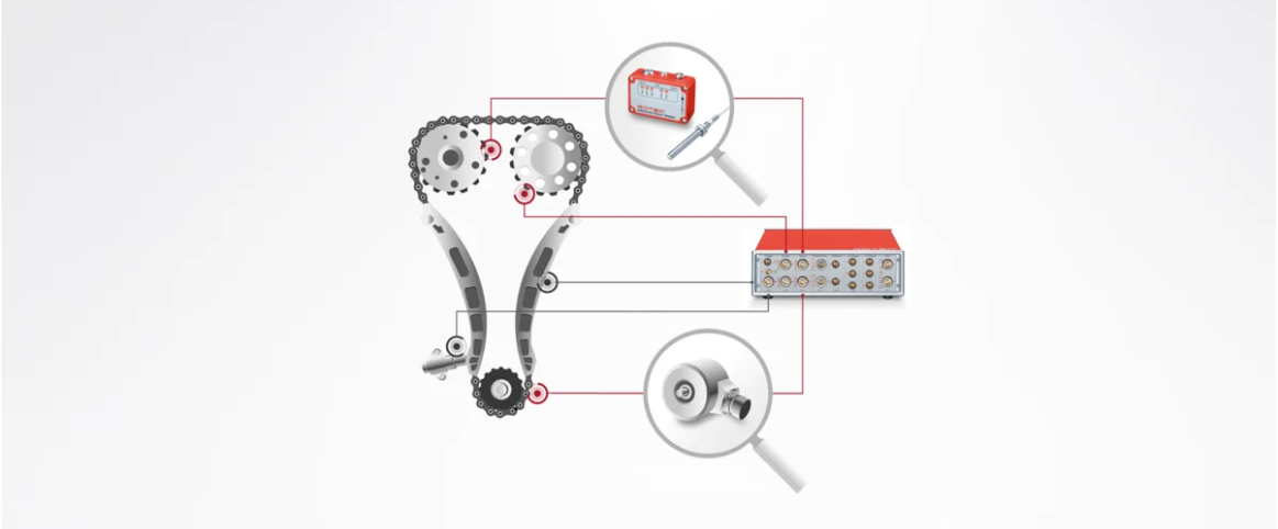 Control drive of an internal combustion engine for analysing torsional vibrations and component loads.