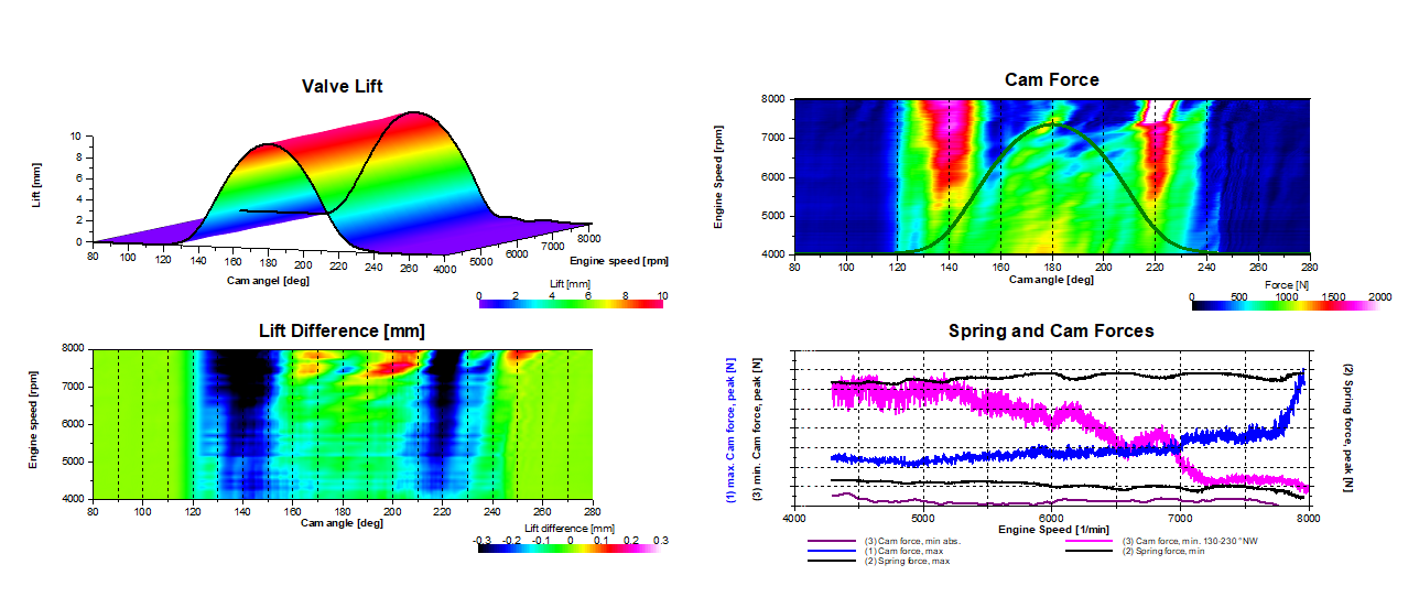 Bild Softwaremodul „Ventiltrieb“ – Automatisierte Auswertung