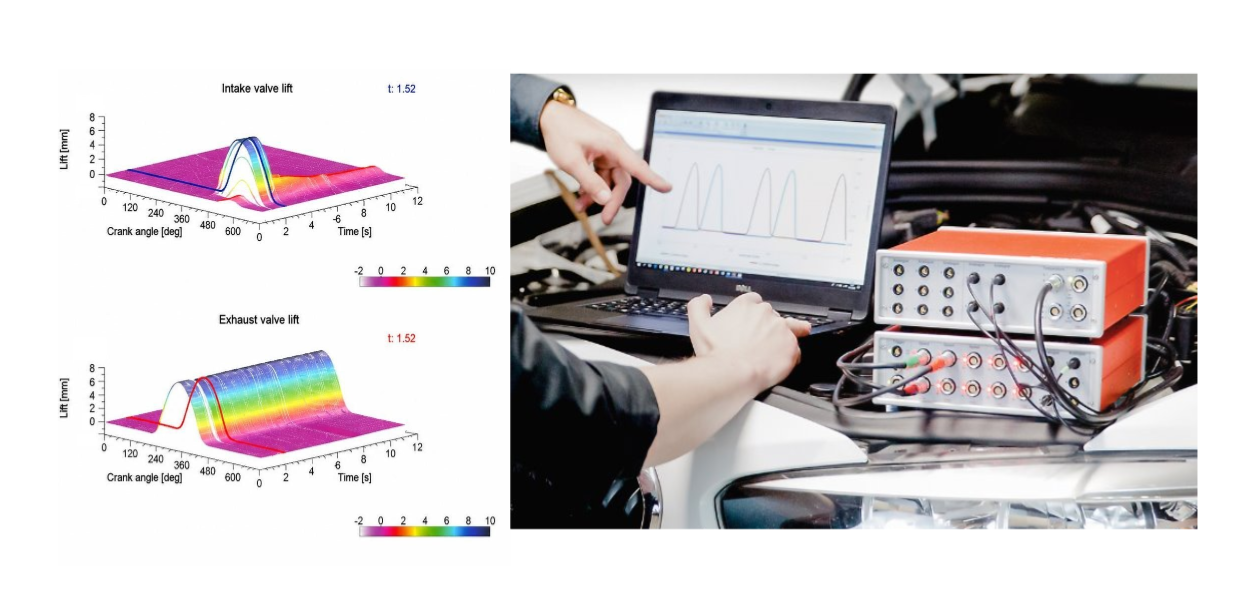 Measurement methods and procedures Measurements on the motored cylinder head component - Measurement of valve lift using simply installed optical sensors located outside the cylinder head - Functional testing of the theoretical valve train design or individual component prototypes with regard to mechanical and kinematic aspects   Measurements on the fired engine - Measurement of valve lift using highly integrated MR sensors on the valve guide - Validation of valve timing and valve dynamics on a close-to-production full engine - Measurement under actual oil and temperature conditions and torsional vibration behavior 