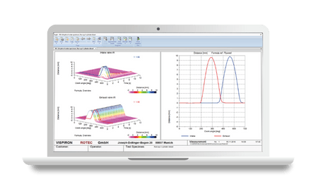 Bild RAS Software Analyse von Drehschwingungen und Verdrehwinkel, Übertragungsfehler (TE) sowie Schlupf und Torsion. 