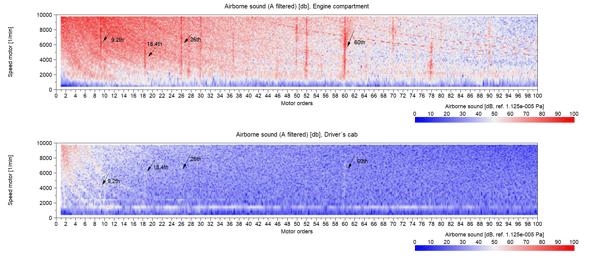 Bild e-fahrzeug_analyse_akustik