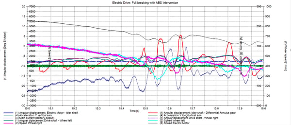 Image e-vehicle_analysis_time_and_spectral_analysis