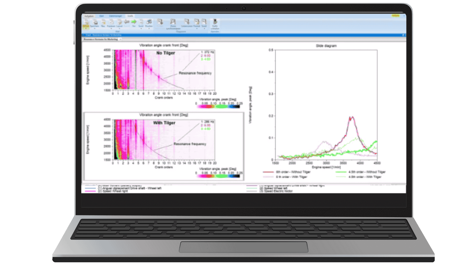 Feature Bild Analysen im Spektralbereich&nbsp;  Analyse von&nbsp;dynamischen Anregungen  Überprüfung von&nbsp;Schwingungsdämpfern&nbsp;und Kupplungssystemen  Resonanzverhalten des Gesamtsystems  Änderung der Eigenfrequenzen über den Umgebungsbedingungen  Dynamische Spitzenbelastung