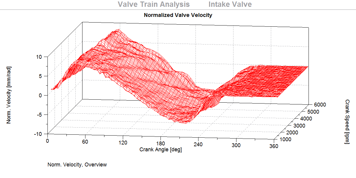 valve train2