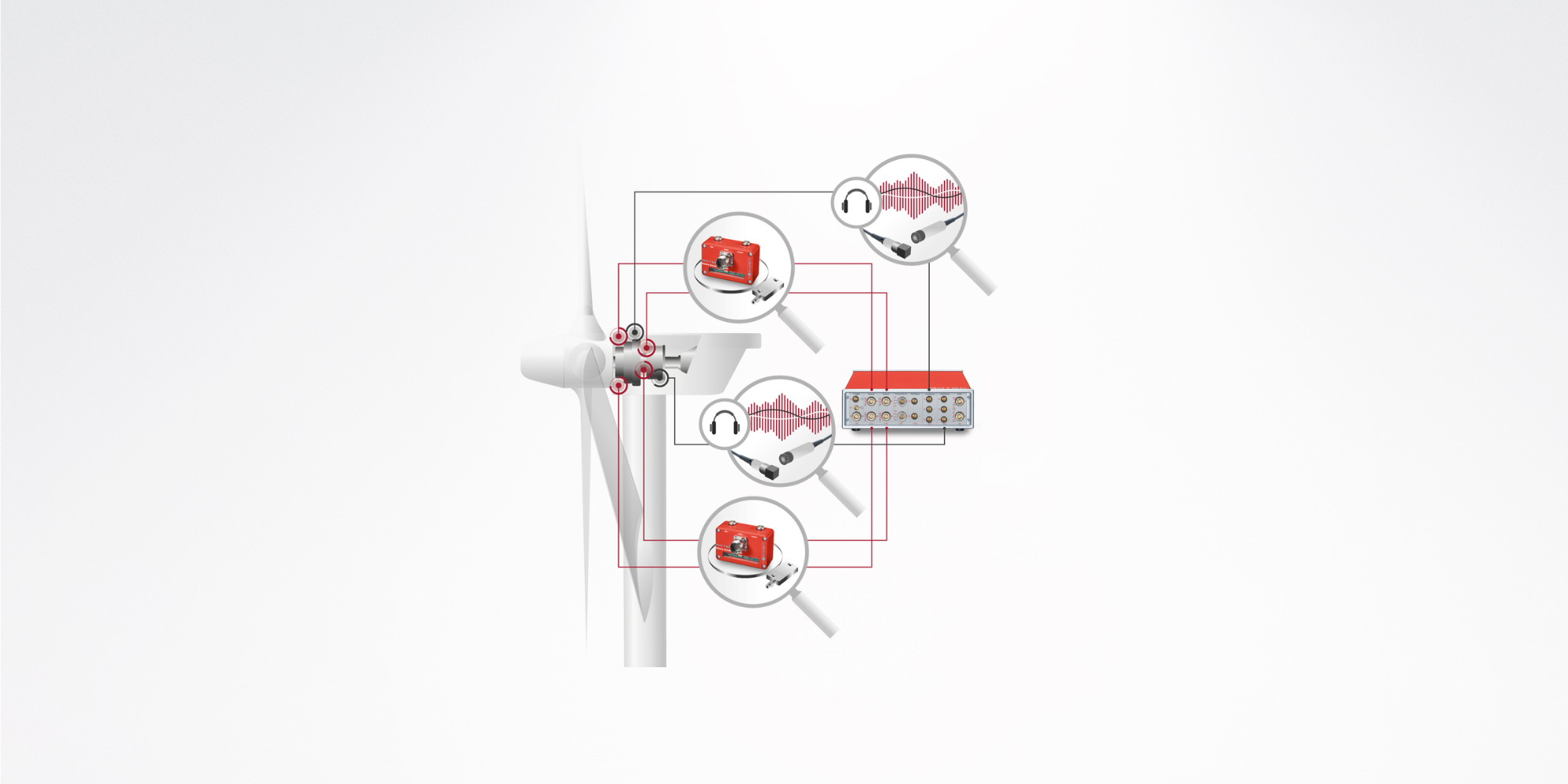 Übertragungsfehler in Windkraftgetrieben messen | Rotec Munich-featured-image