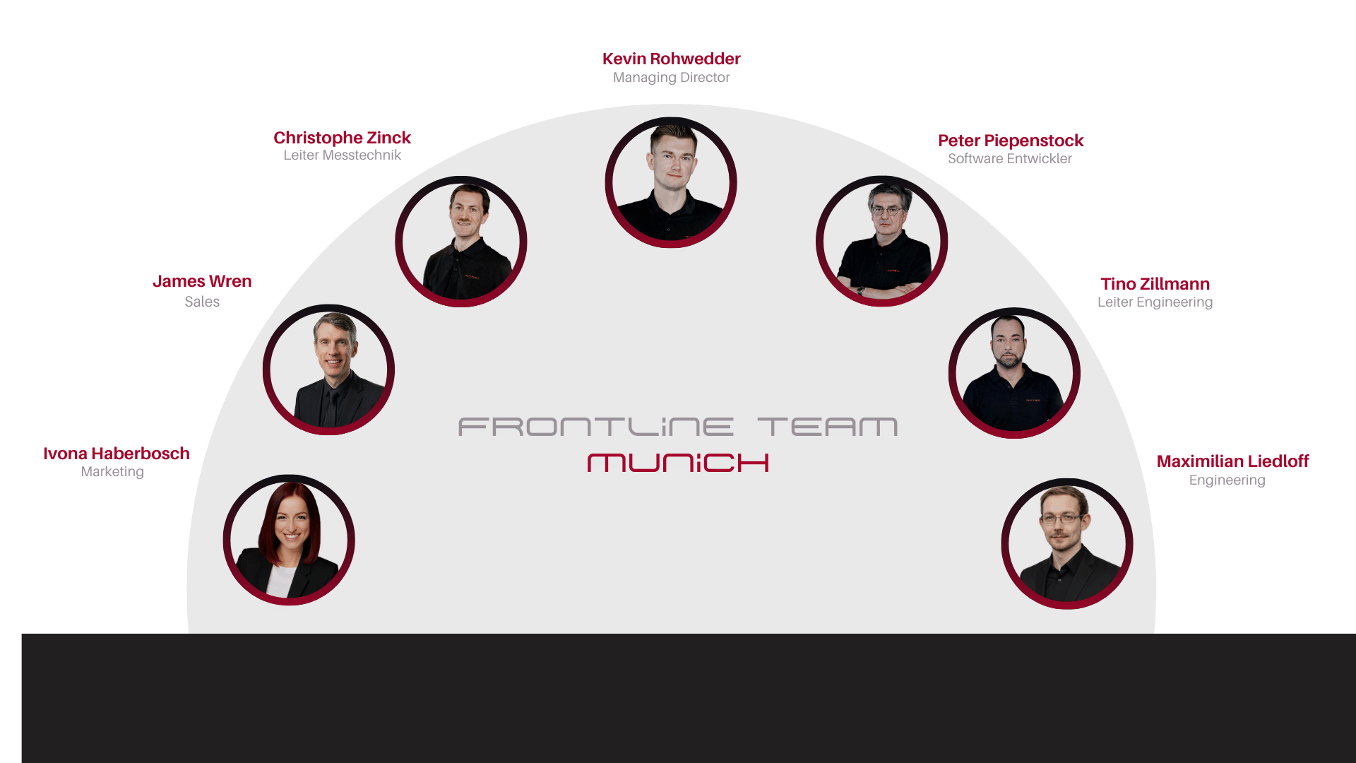 Image: Meet Our Team: Kevin Rohwedder (Managing Director), Christophe Zinck (Head of Measurement Technology), Peter Piepenstock (Software Developer), Tino Zillmann (Head of Engineering), Maximilian Liedloff (Engineering), Ivona Haberbosch (Marketing), James Waren (Sales).